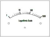 logarithmic scale