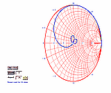 Normal Smith Chart